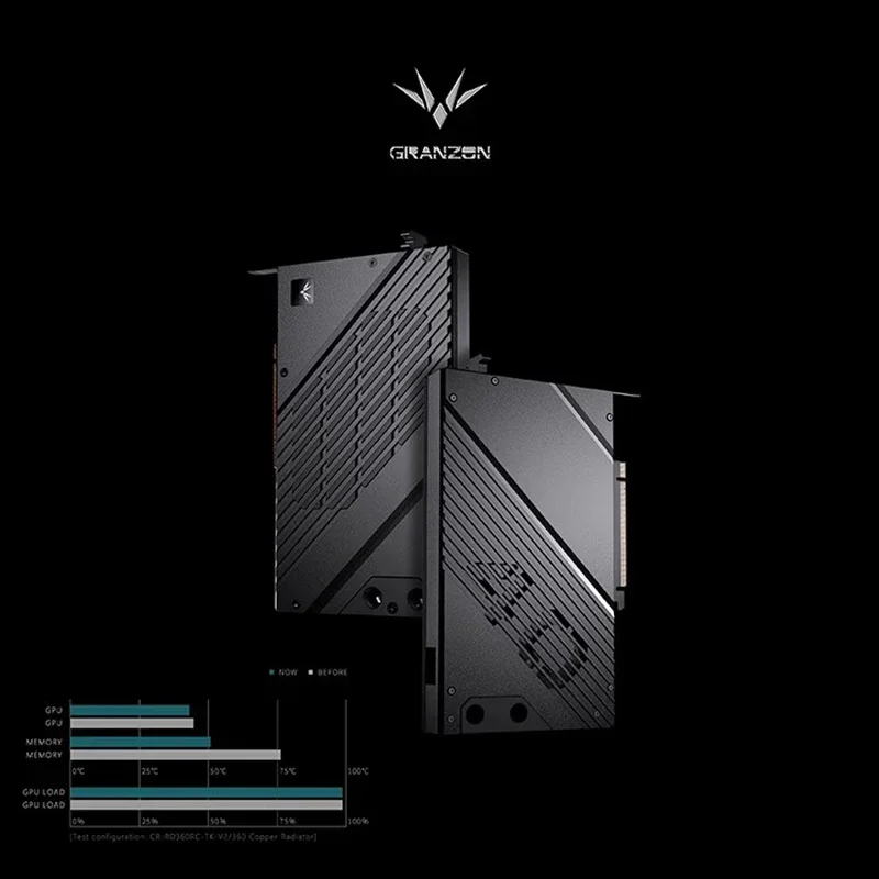 Granzon GPU-Wasserblock für GA – Nvidia Vga Rtx 4080 Bewertung und Preis