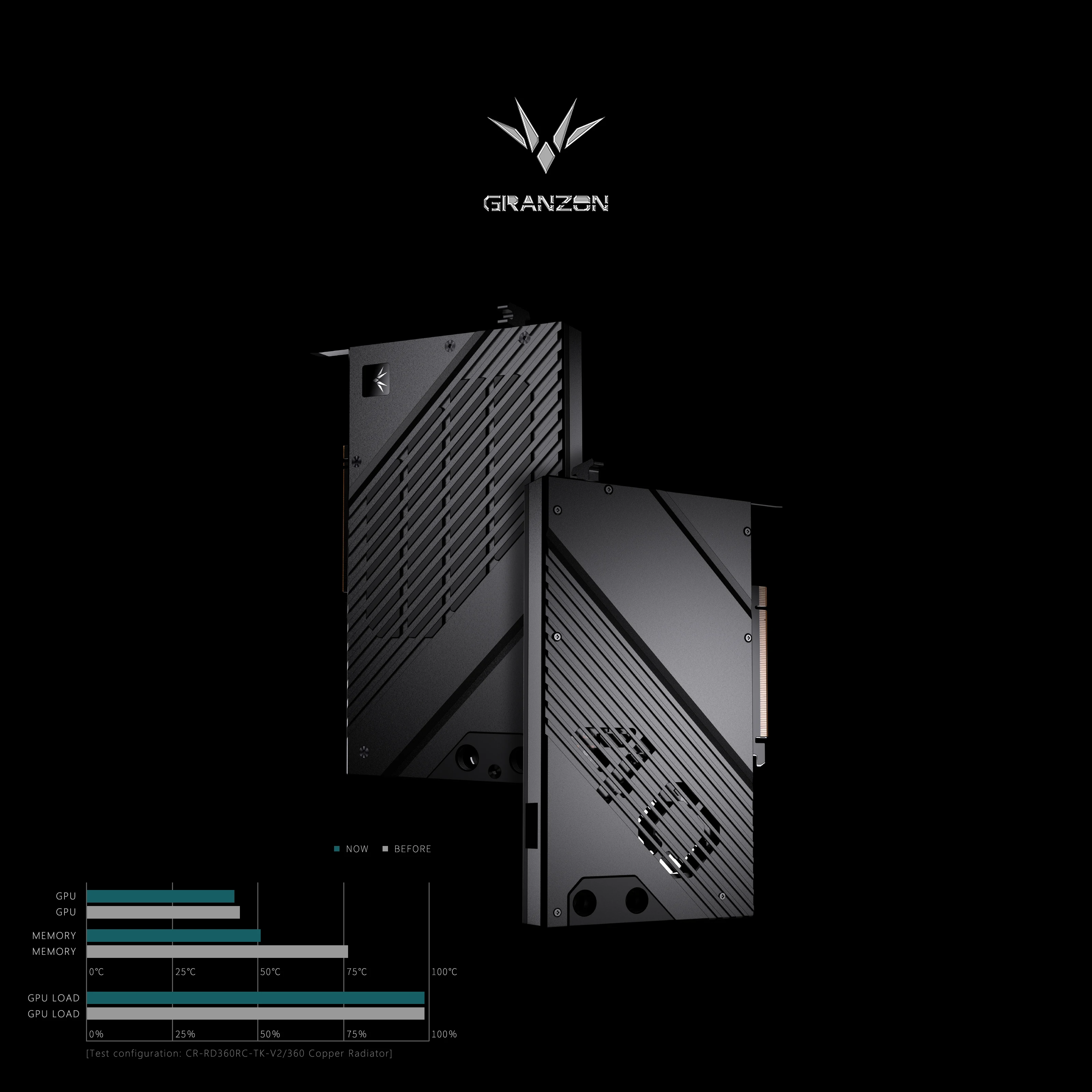 Granzon GPU-Block für NVIDIA R – Nvidia Vga Rtx 4080 Bewertung und Preis