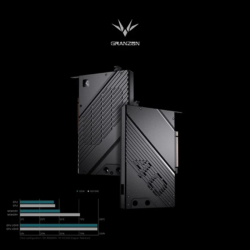 Granzon GBN-RTX4080H GPU-Wasse – Nvidia Vga Rtx 4080 Bewertung und Preis
