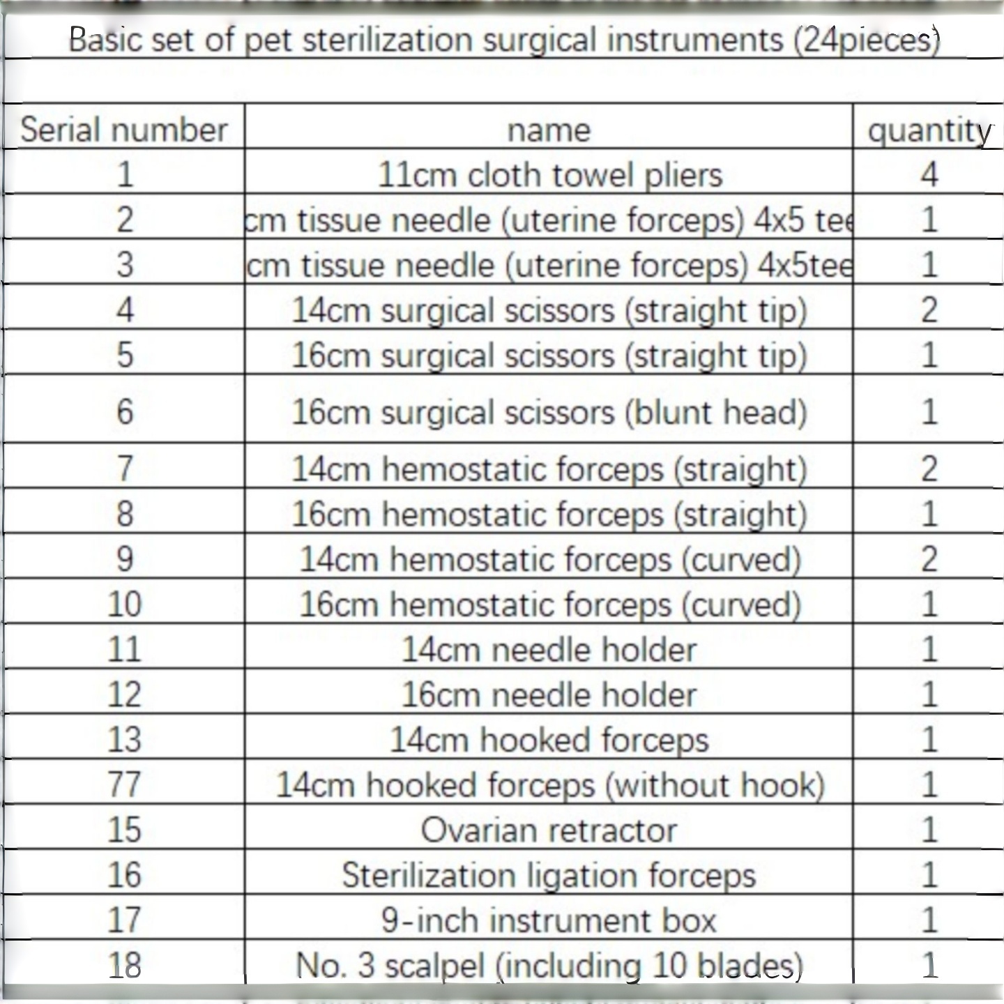 Chirurgische Instrumentensets  – Vet Tech Accessories Bewertung und Preis